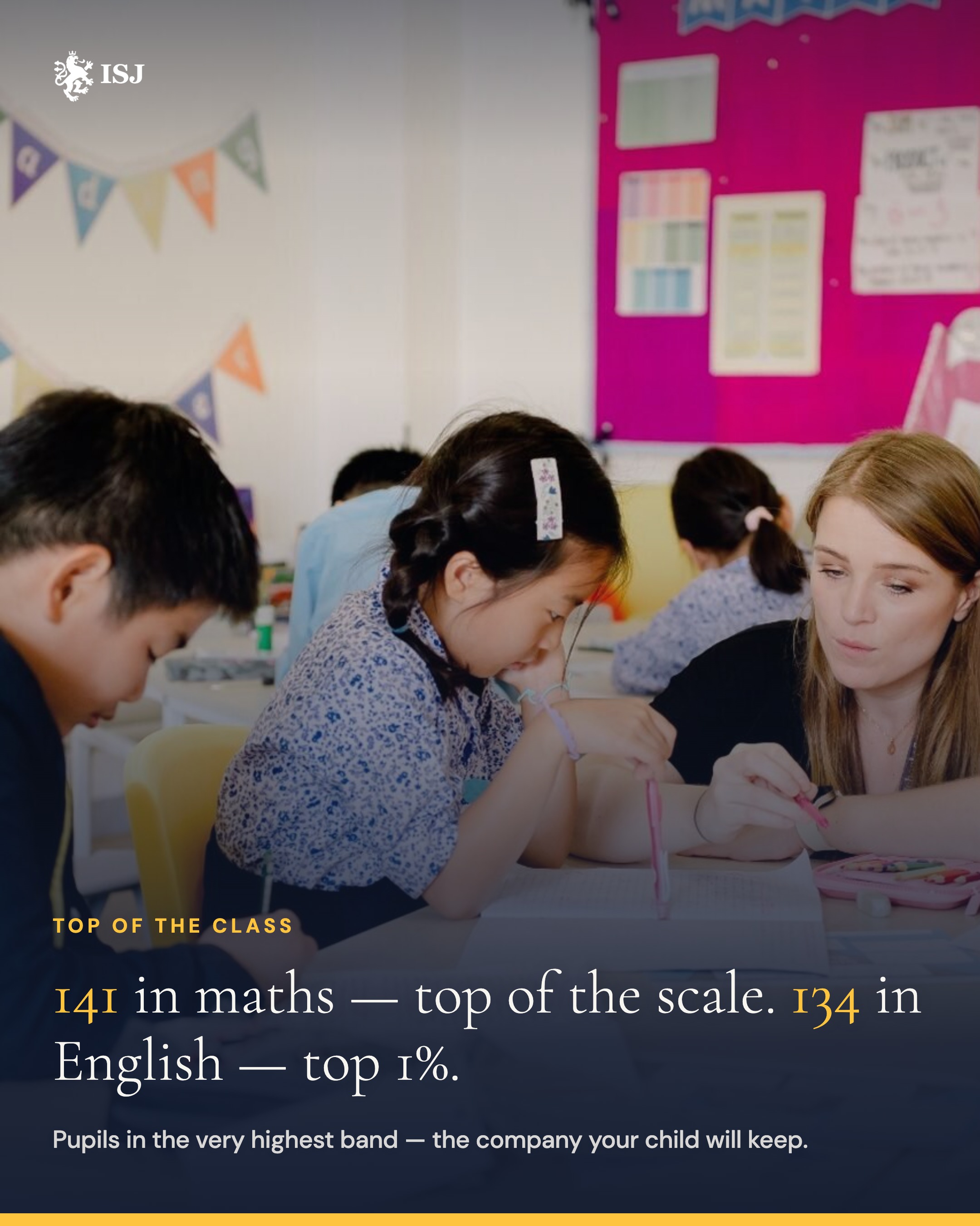 141 in maths, 134 in English — top of the class