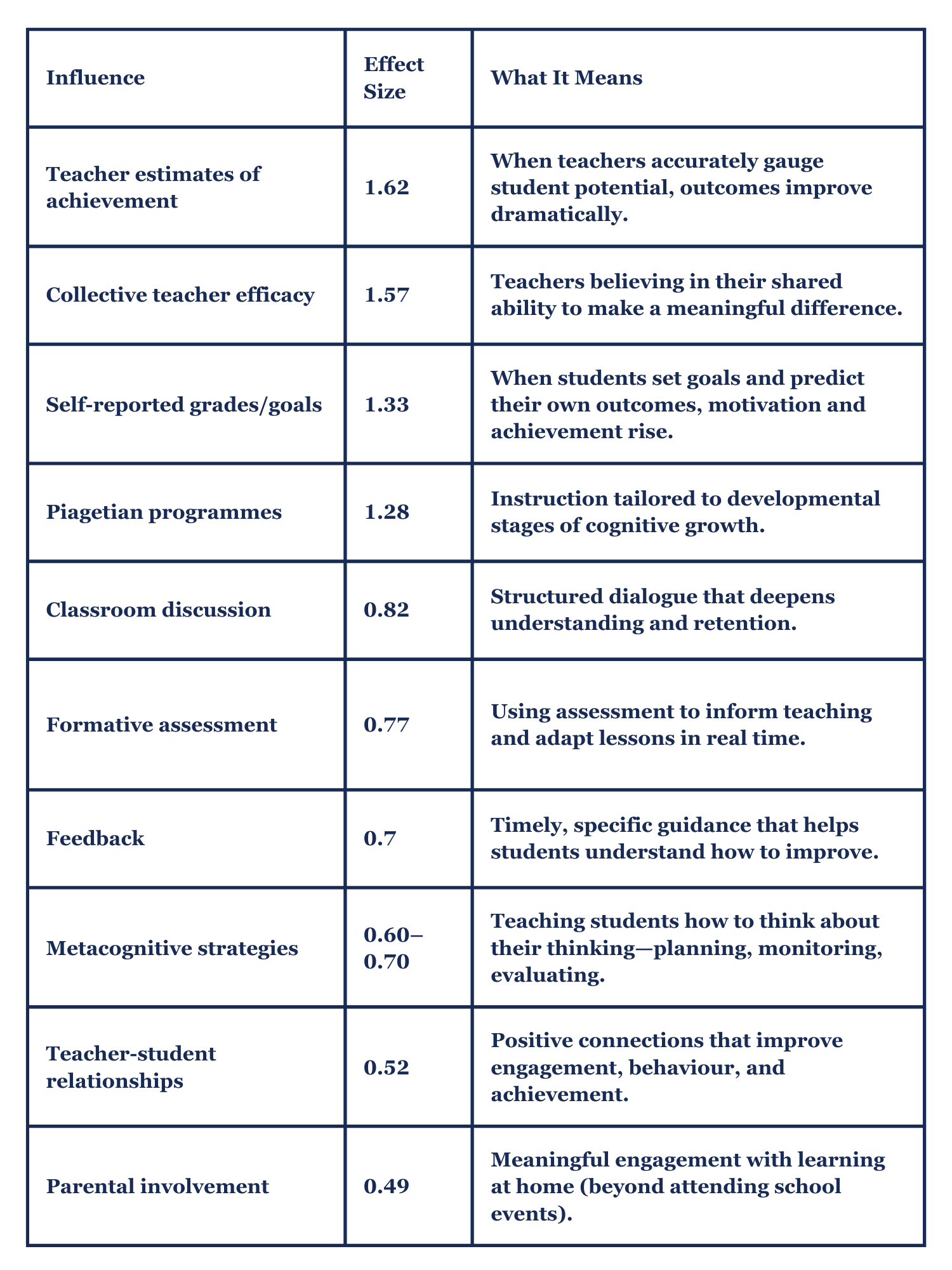 Teaching quality research data